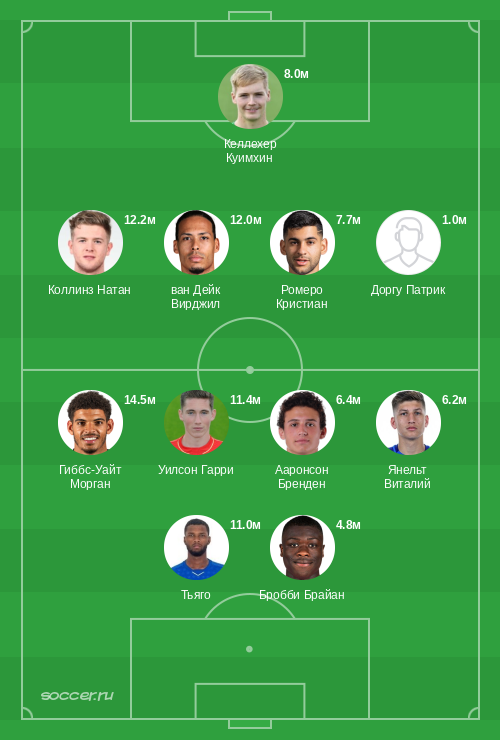 Символическая сборная января 2026