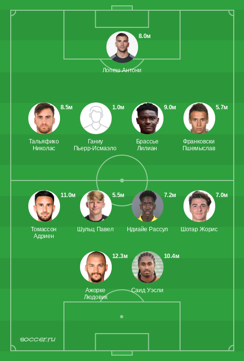 Символическая сборная января 2026