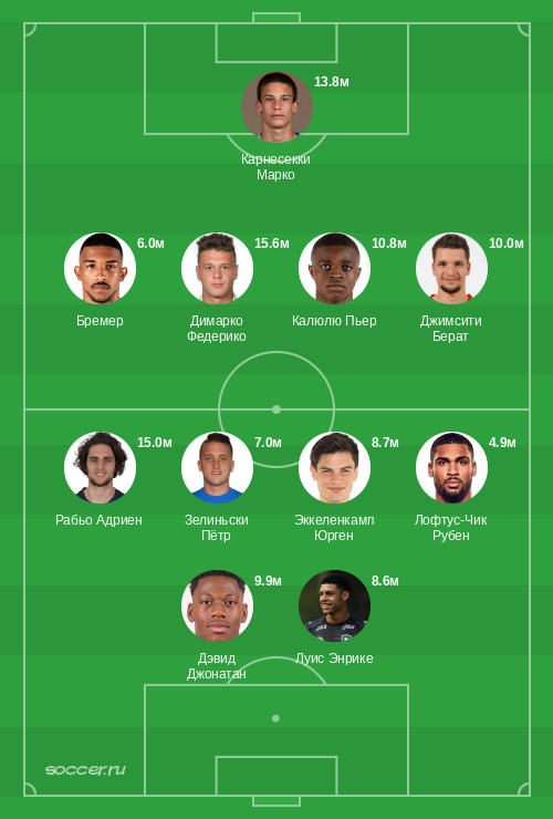 Символическая сборная февраля 2026