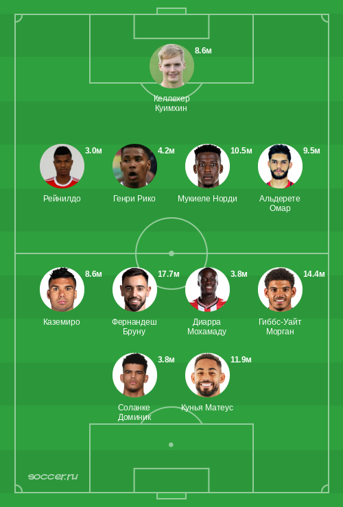 Символическая сборная февраля 2026