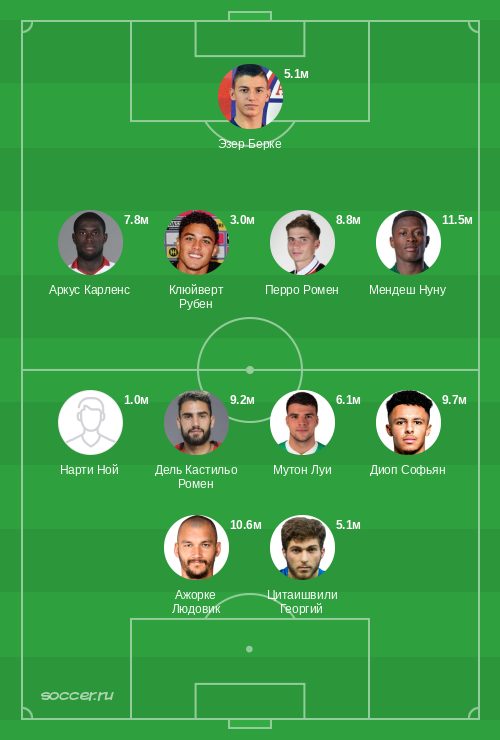 Символическая сборная февраля 2026