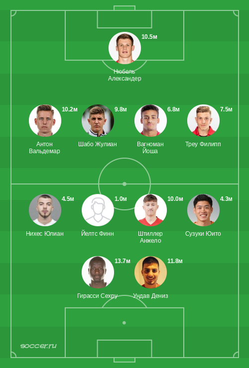 Символическая сборная февраля 2026