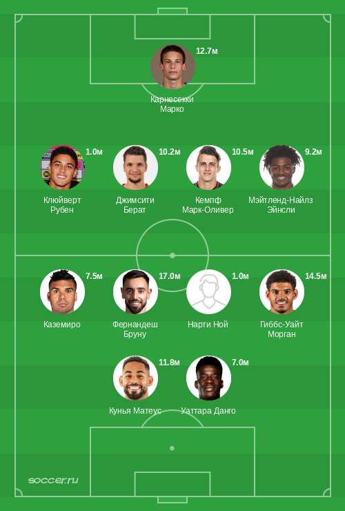 Символическая сборная февраля 2026