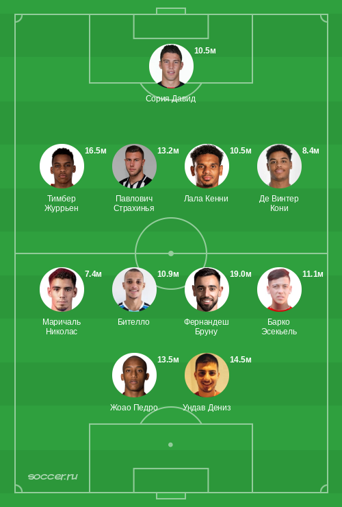 Символическая сборная марта 2026