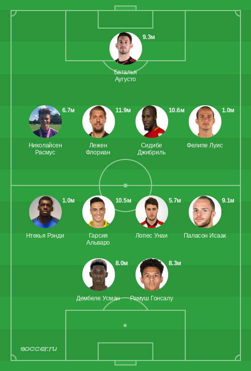 Символическая сборная апреля 2026