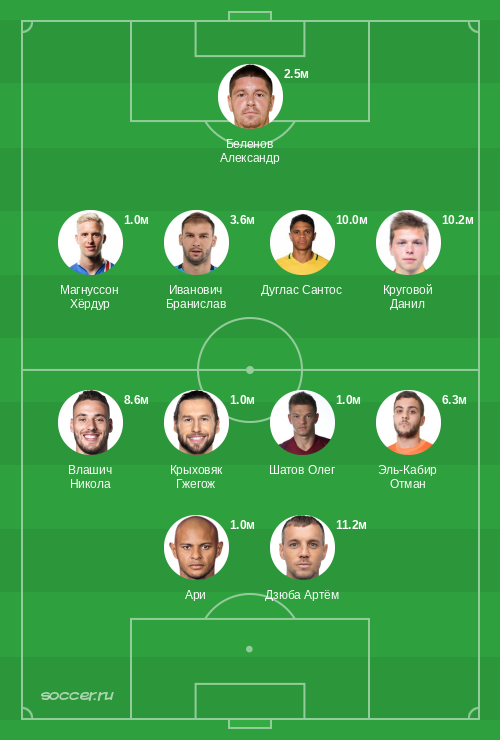 Символическая сборная сентября 2019