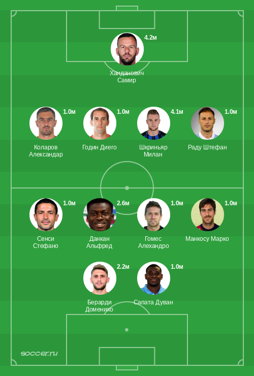 Символическая сборная сентября 2019