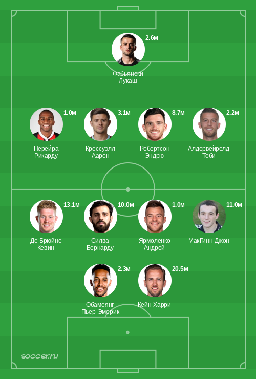 Символическая сборная сентября 2019