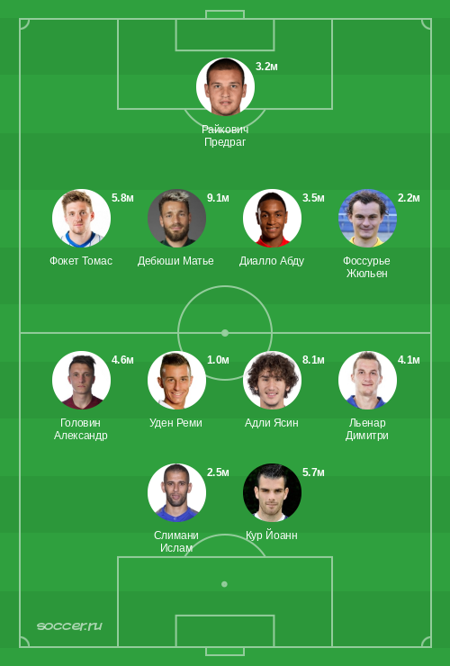 Символическая сборная сентября 2019