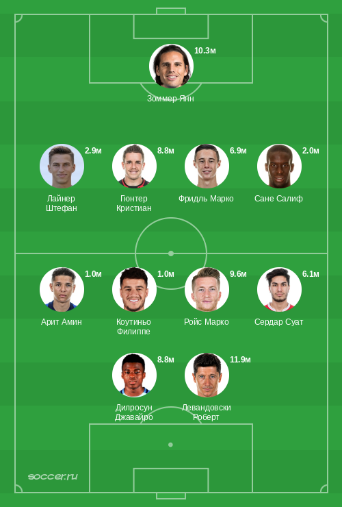 Символическая сборная сентября 2019