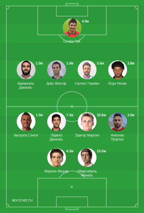 Символическая сборная сентября 2019