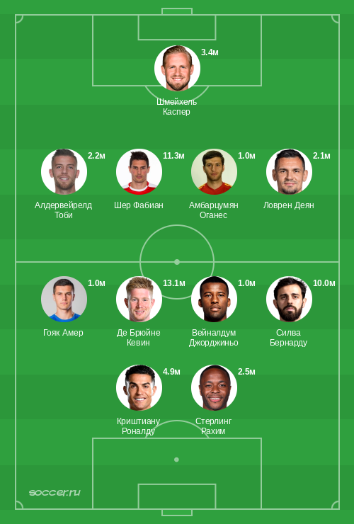 Символическая сборная сентября 2019