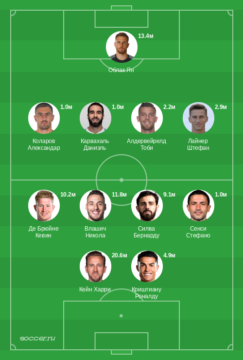 Символическая сборная сентября 2019