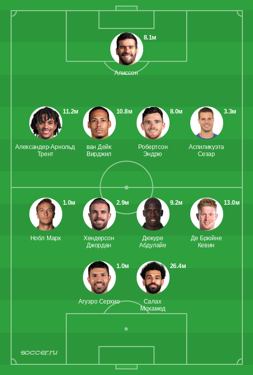 Символическая сборная января 2020