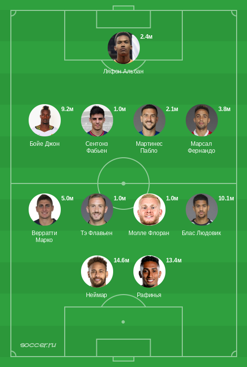 Символическая сборная января 2020