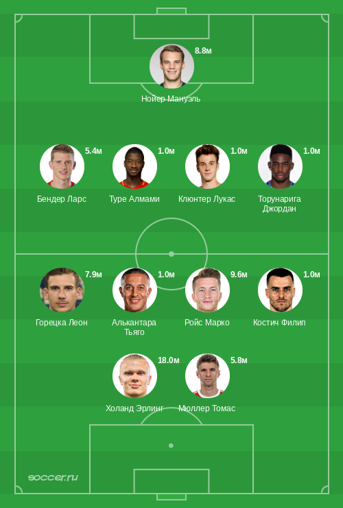 Символическая сборная января 2020