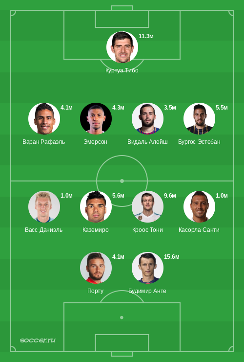 Символическая сборная января 2020