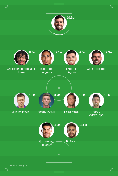 Символическая сборная января 2020