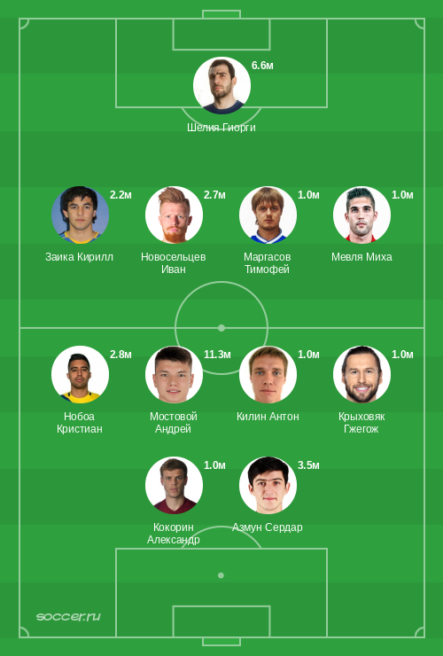 Символическая сборная марта 2020