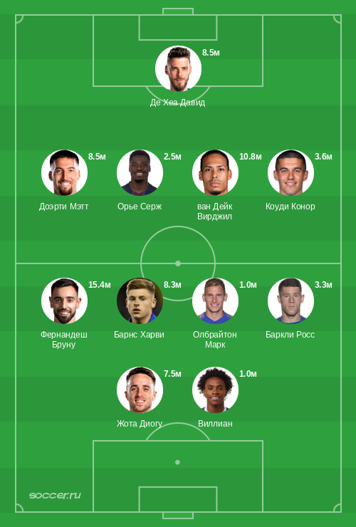 Символическая сборная марта 2020