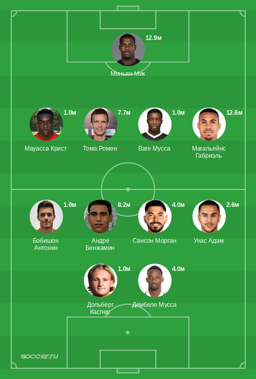 Символическая сборная марта 2020