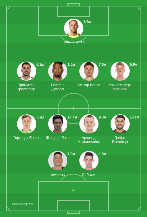 Символическая сборная марта 2020