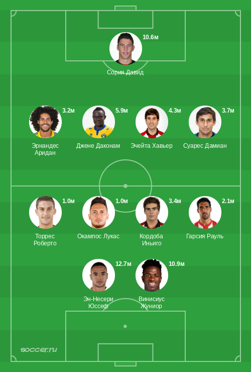 Символическая сборная марта 2020