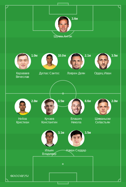 Символическая сборная августа 2020