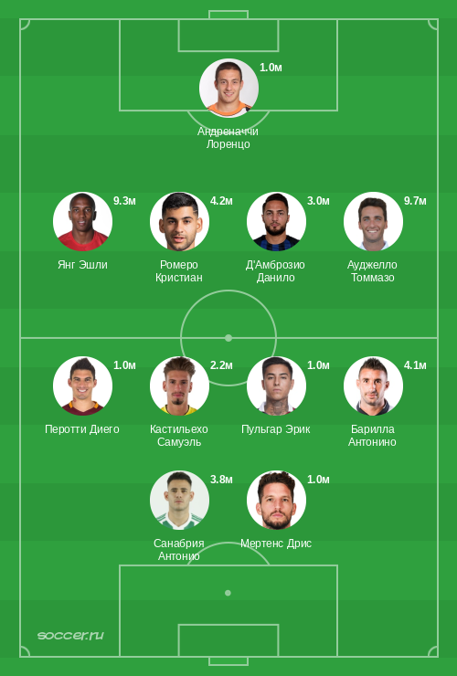 Символическая сборная августа 2020