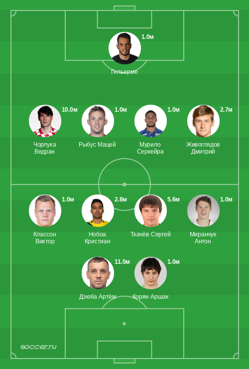 Символическая сборная сентября 2020