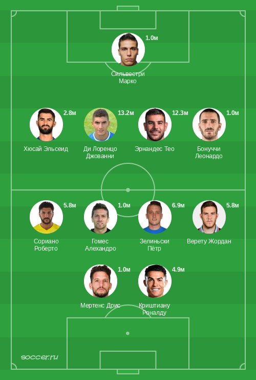 Символическая сборная сентября 2020