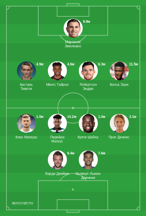 Символическая сборная сентября 2020