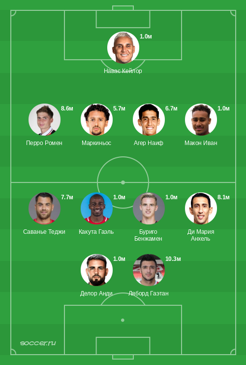 Символическая сборная сентября 2020