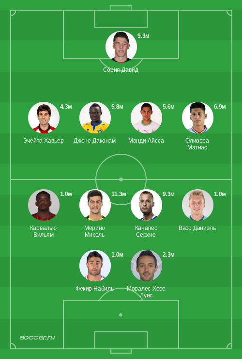 Символическая сборная сентября 2020