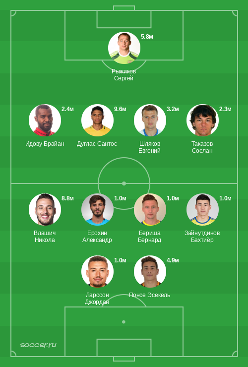 Символическая сборная октября 2020