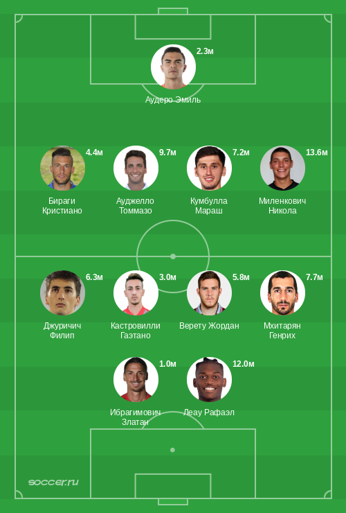 Символическая сборная октября 2020