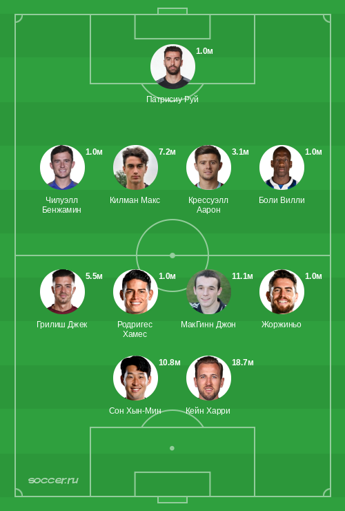 Символическая сборная октября 2020