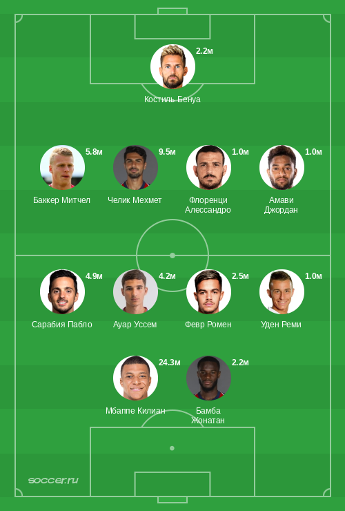 Символическая сборная октября 2020