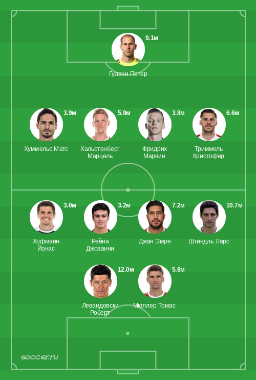 Символическая сборная октября 2020