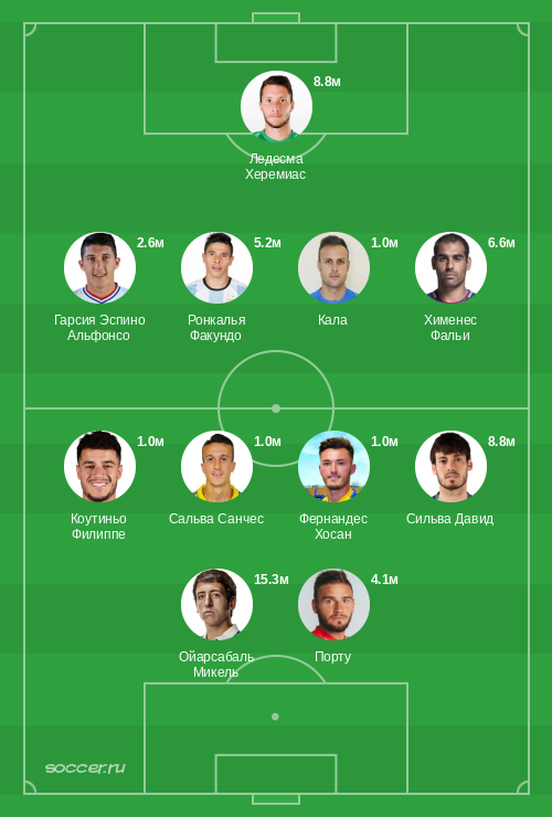 Символическая сборная октября 2020