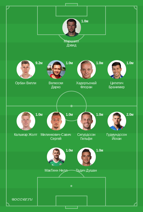 Символическая сборная октября 2020