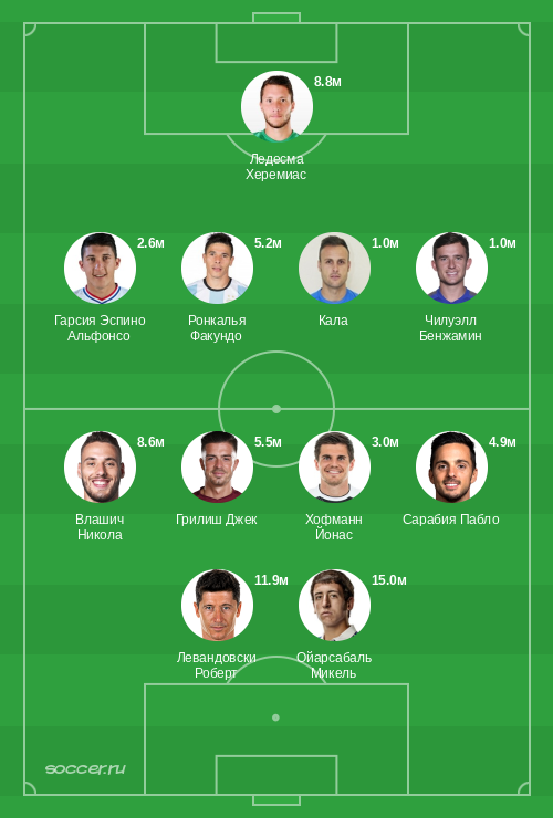 Символическая сборная октября 2020