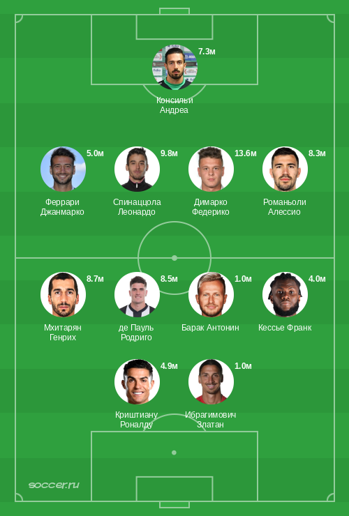 Символическая сборная ноября 2020