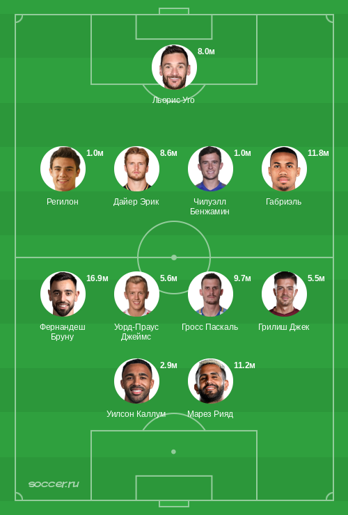 Символическая сборная ноября 2020