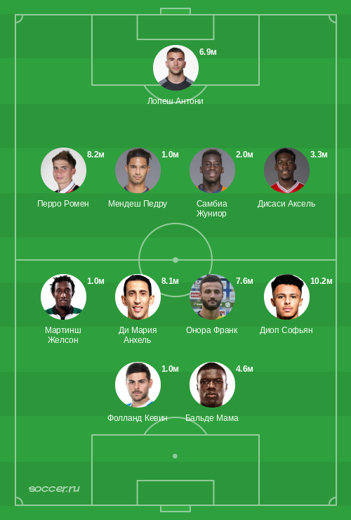 Символическая сборная ноября 2020