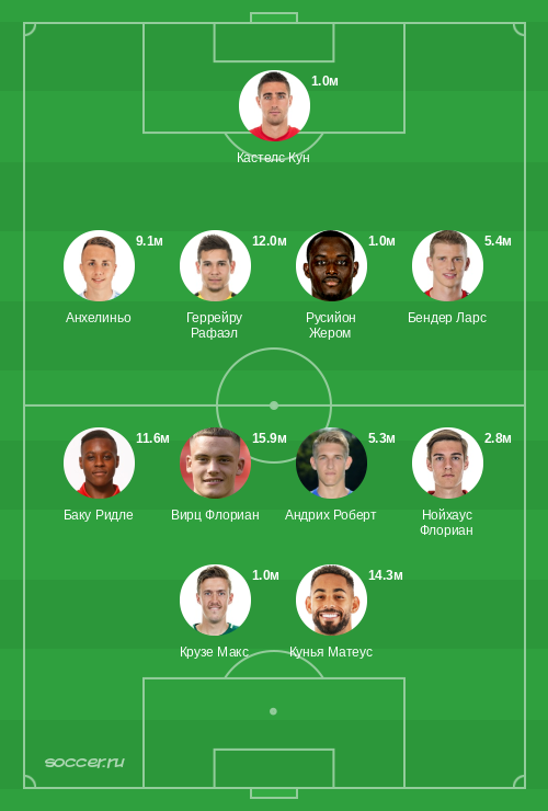 Символическая сборная ноября 2020