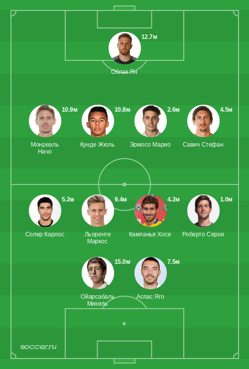 Символическая сборная ноября 2020