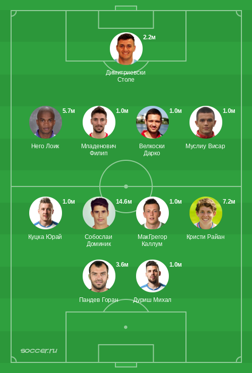 Символическая сборная ноября 2020