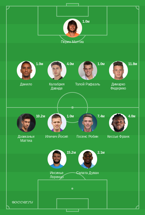 Символическая сборная января 2021