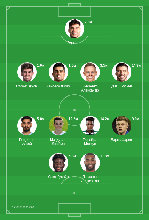 Символическая сборная января 2021